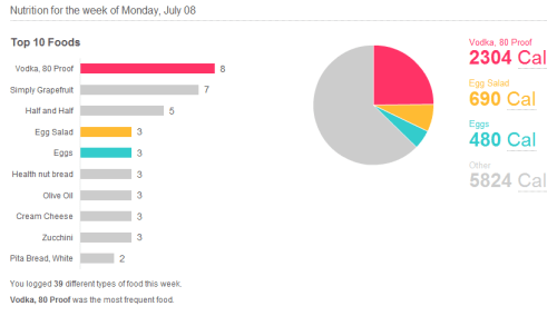 This can't be right.