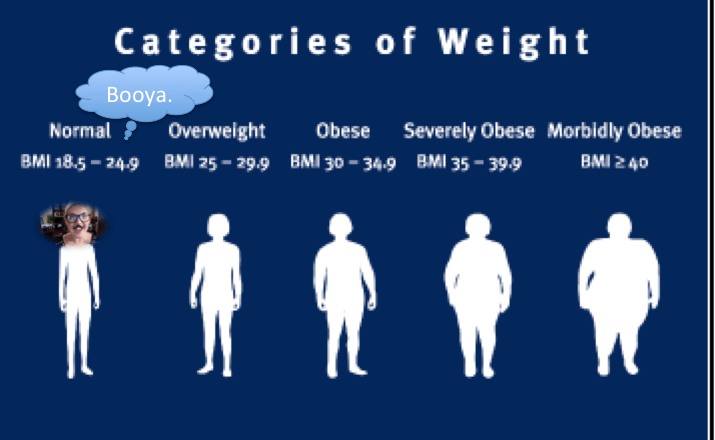 Clearly this scale isn't measuring mental health.