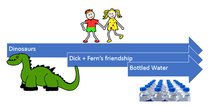 Dick-and-Fern-timeline