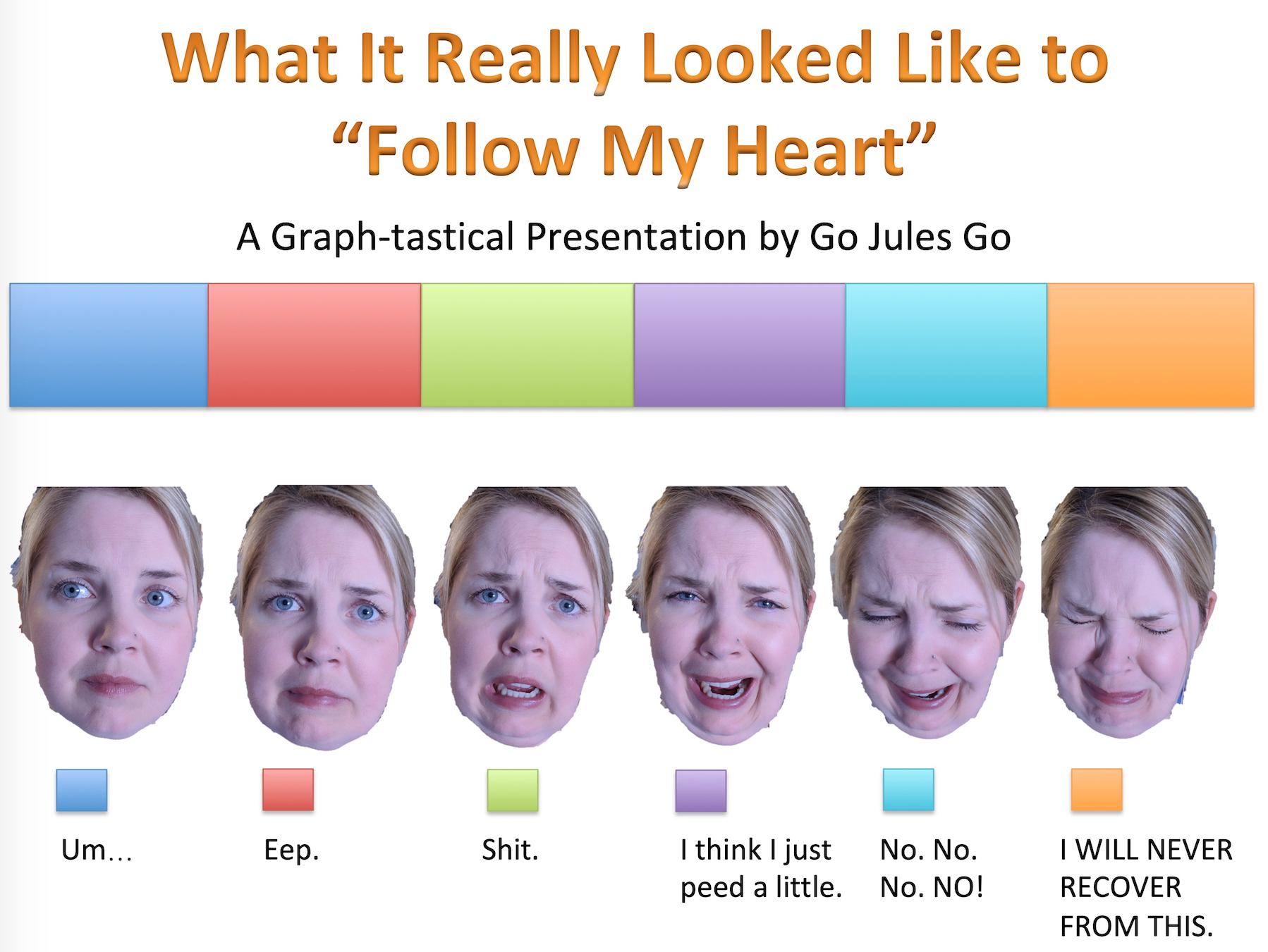 Go Jules Go Follow Your Heart graph title slide
