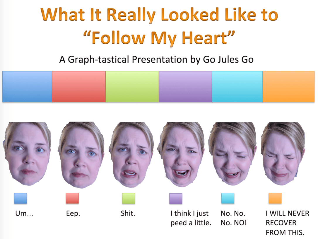 Go Jules Go Follow Your Heart graph title slide