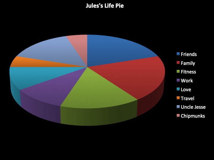 Go Jules Go Life Pie